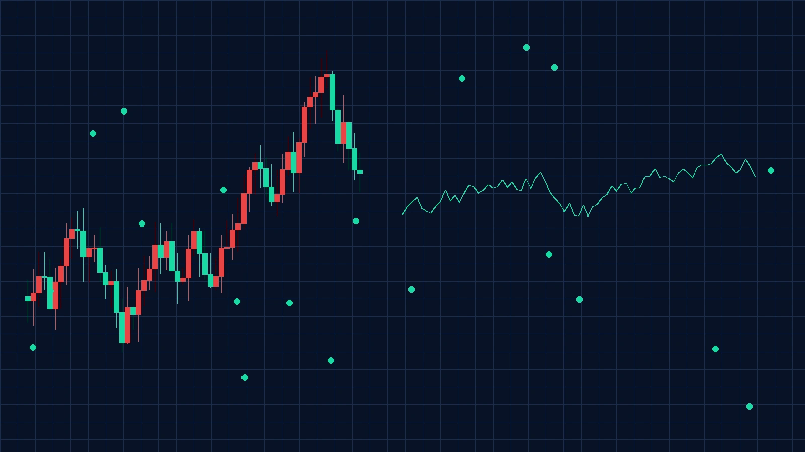 交易风险管理策略图表 - 今日吃瓜